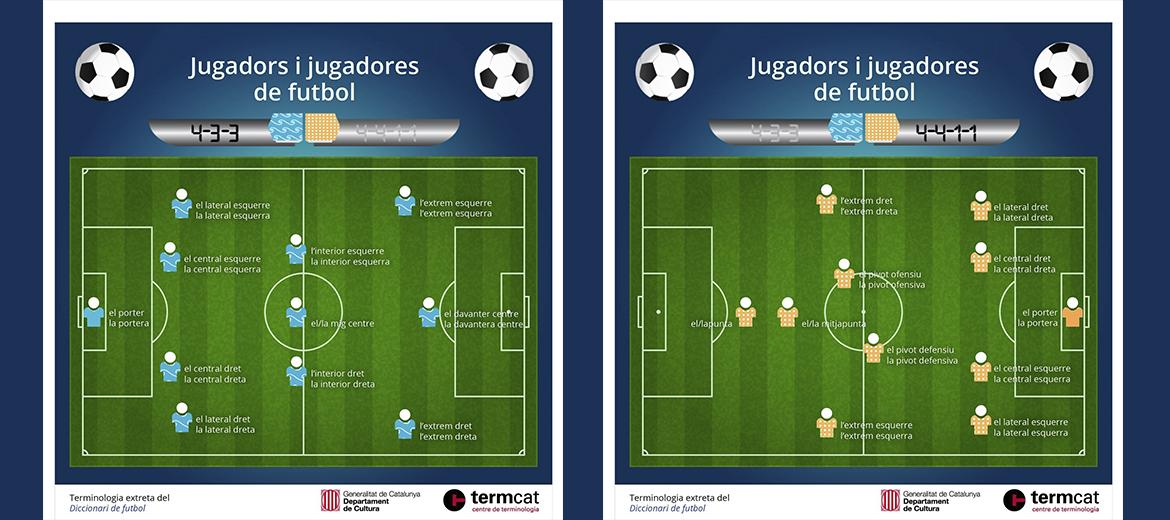 Infografia posicions jugadors futbol